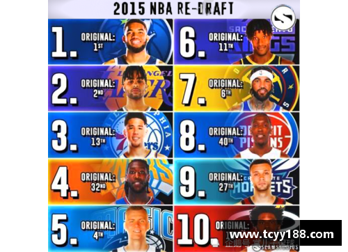 2015 NBA选秀：重排与未来球星潜力重新评估