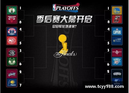NBA季后赛全面分析：赛程、对战与球队动态