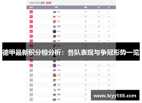 德甲最新积分榜分析：各队表现与争冠形势一览